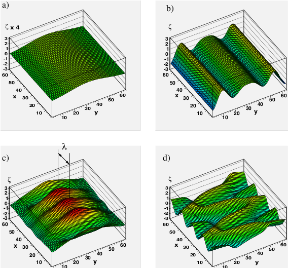 Different Calculated Shapes Adopted By A Fold Submitted - Soccer-specific Stadium (604x537)