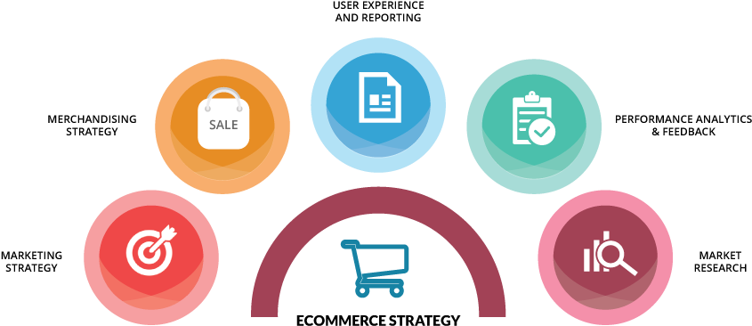 We, At Digitalnet, Architect A Dynamic Performing Profile - Merchandising Strategy (1140x375)