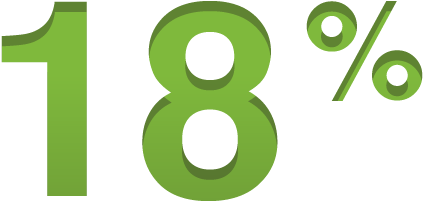 Eighteen Percent Of Florida Residents Are Covered By - Clip Art (500x250)