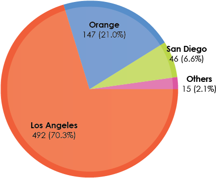 Geographic Presence - Question Mark Clip Art (450x381)