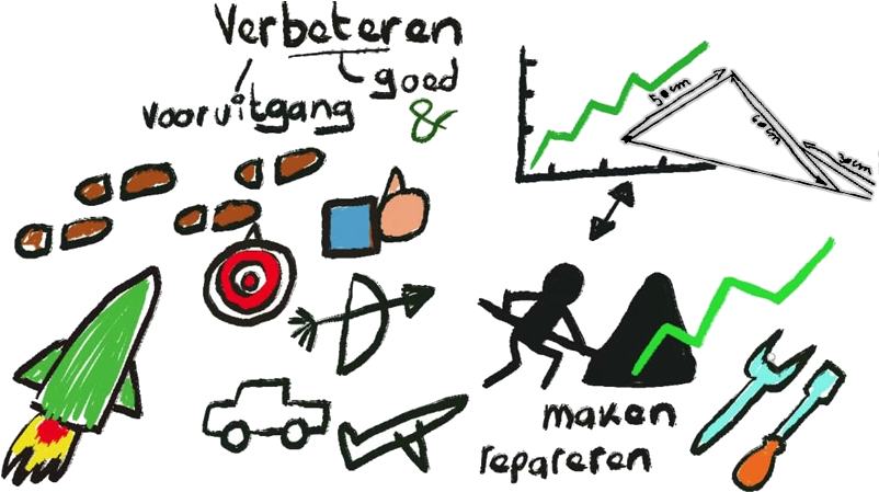 Door Het Bestuur Op Haalbaarheid Getoetst En Vervolgens - Door Het Bestuur Op Haalbaarheid Getoetst En Vervolgens (837x450)