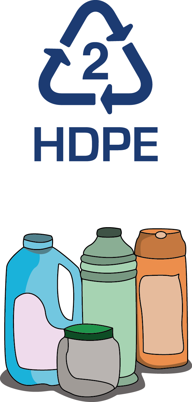 Polietileno De Alta Densidad Contenedores Marcados - Recycle 1 And 2 (634x1322)