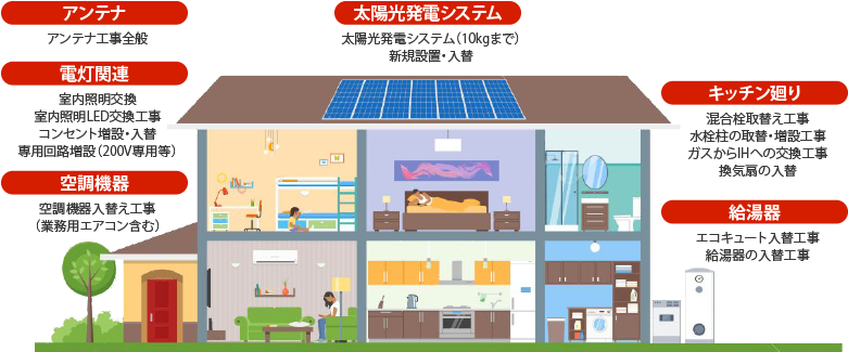 電気工事 - List Of Eco Friendly Materials For Building (800x407)