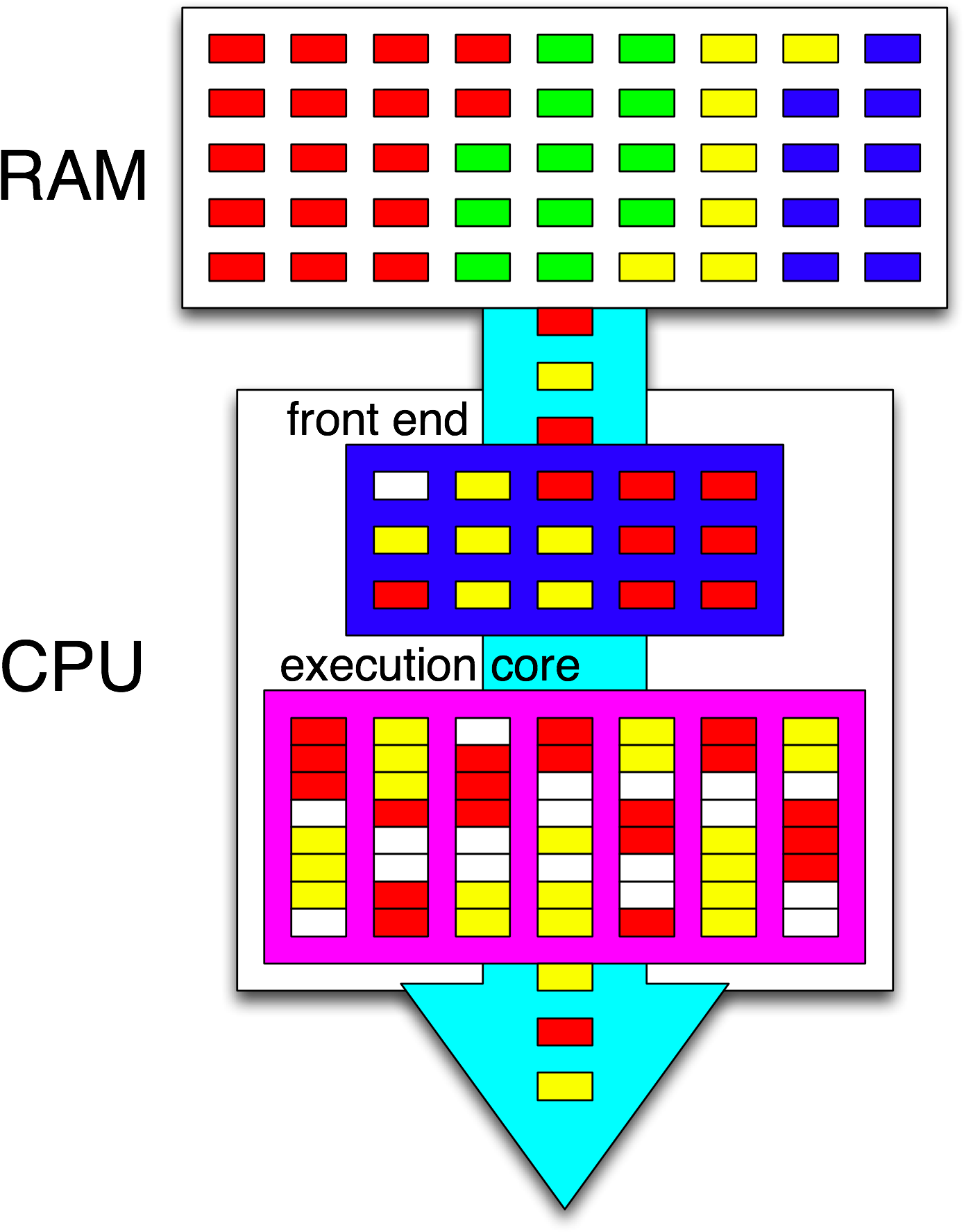 Hyperthreading Cpu (1470x1845)