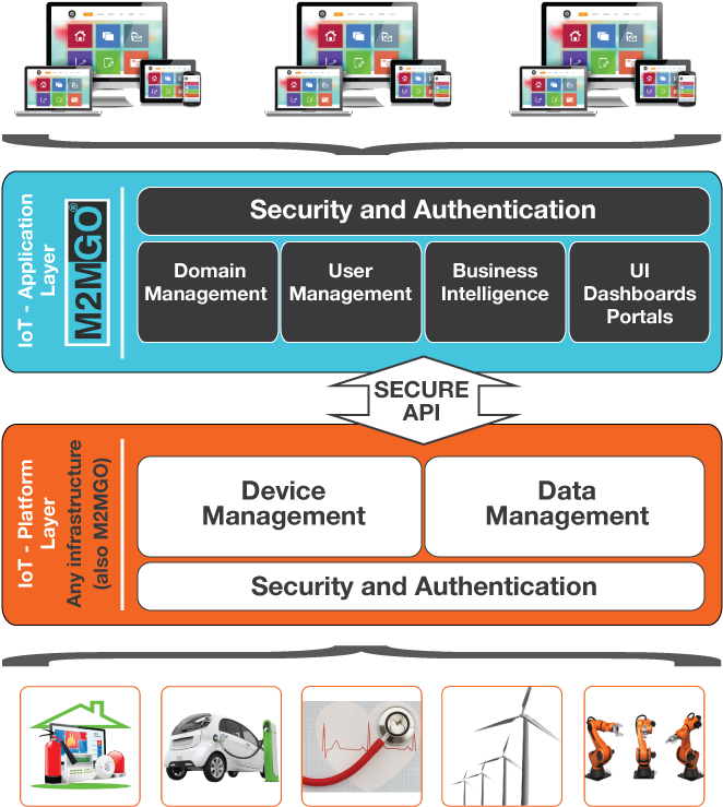 Architecture - Screenshot (700x793)