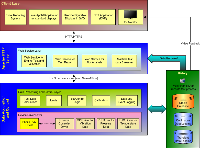 Overall Architecture - System Architecture Layers (782x579)