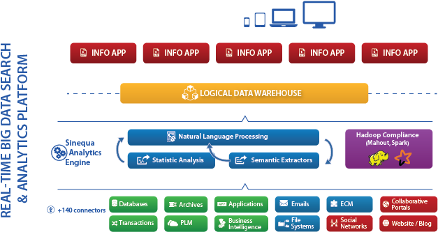 Architecture-en - Natural Language Processing Platform (634x332)