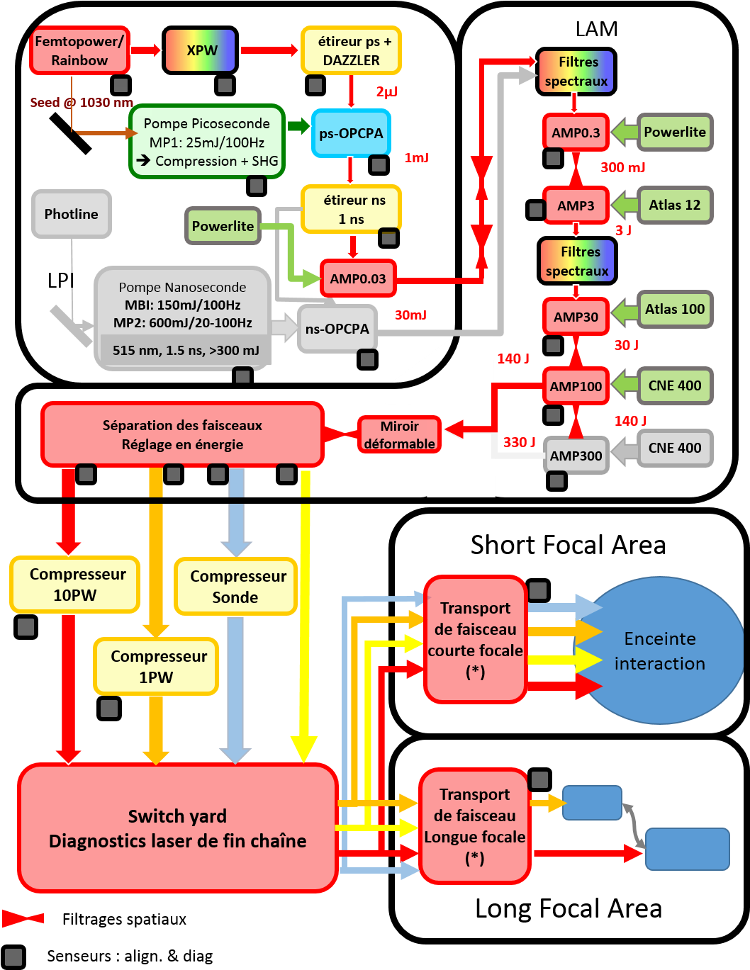 Architecture Of The Apollon Laser - Diagram (1057x1378)