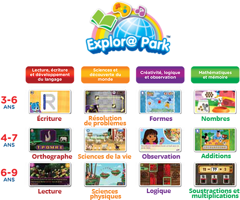 Créer Des Sous Dossiers - Vtech Cora The Smart Cub (500x416)