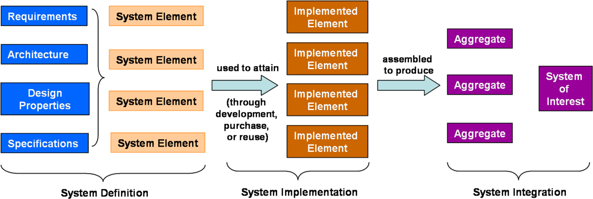 Implement am. Operating Systems: Design and implementation. Implemented by. System elements. Implement перевод