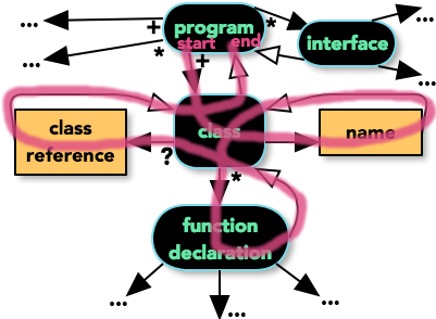 And A Particular Program In Your Language, Consisting - Diagram (400x300)