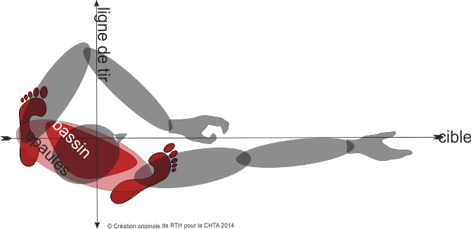 La Position - Posture Tir À L Arc (670x326)