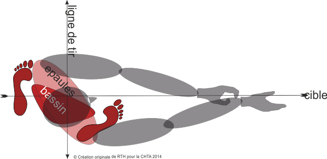 La Position - Position Tir A L Arc (670x326)