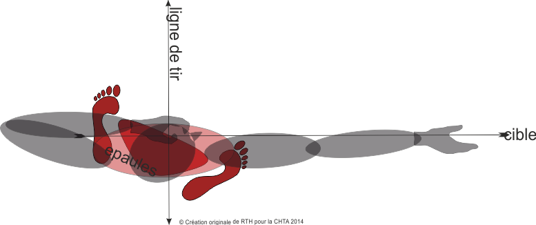 La Position - Posture Tir À L Arc (777x326)