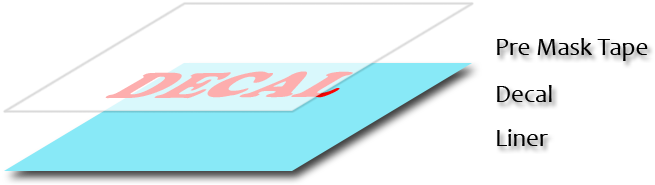 Decal Installation Guide Image - Graphic Design (720x199)