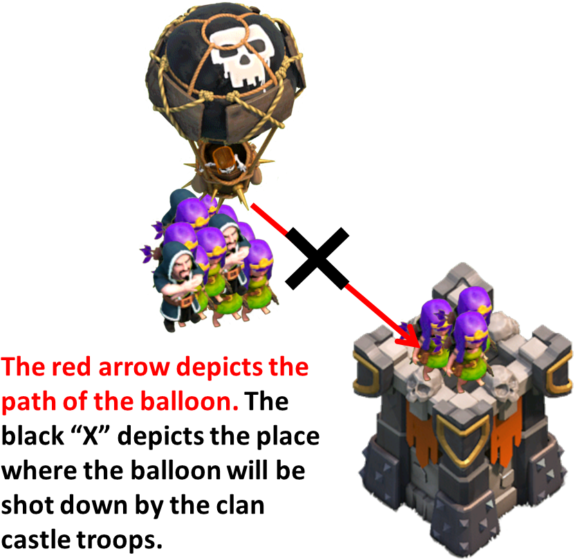 The Player Did Not Position The Balloon Correctly The - Archer Tower Lv 14 (857x830)