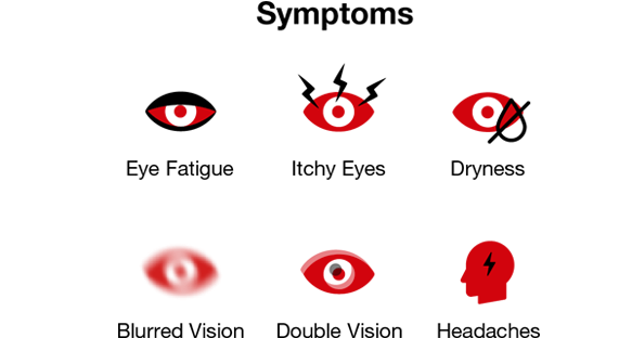 What Effects Do Our Eyes Feel - Computer Vision Syndrome Eyes (570x320)
