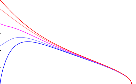 L 0 /β As A Function Of A For Euclidean String Configurations - Plot (522x322)