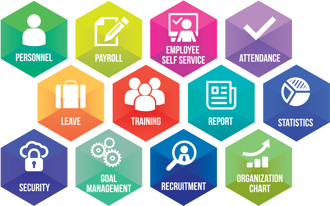 Module - Important Of Human Resource Management (1208x877)