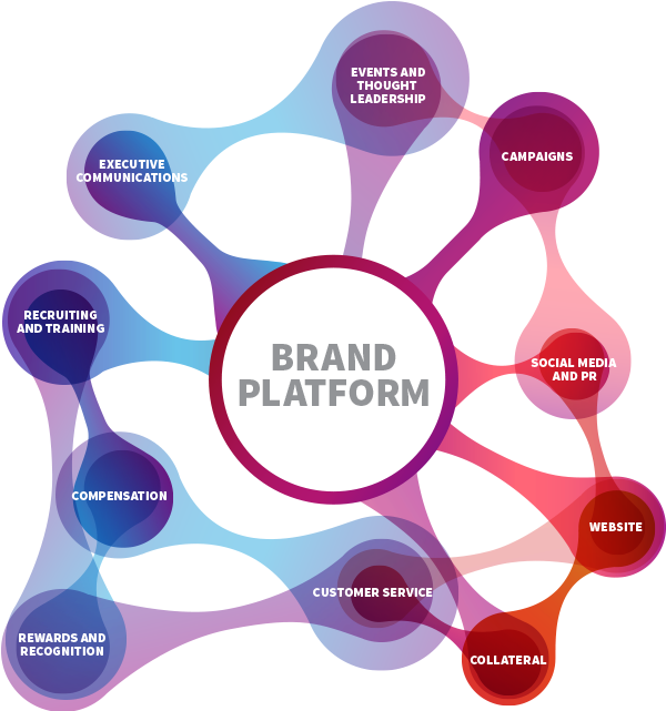 Digital And Traditional Marketing And Design, Opinion - Brand (640x640)