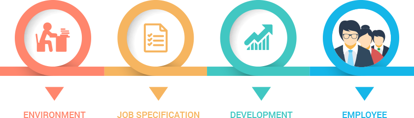 The Development Of An Employee Satisfaction - Employee Satisfaction (840x241)