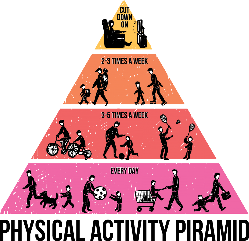 World Obesity Federation - Sedentary Activity (1024x990)