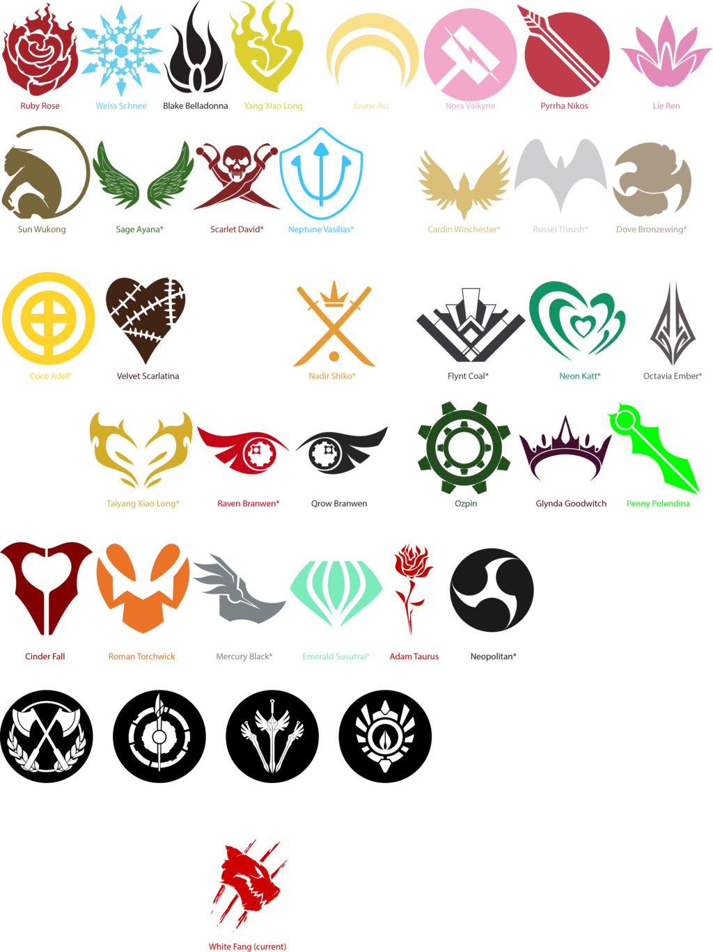All Rwby Emblems By Embellem - Rwby Emblems (1024x1368)