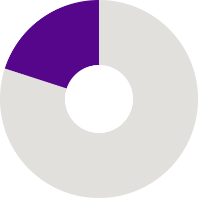 Are Starting Their Slp Education - Circle (391x391)