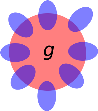 G Factor Iq Test - Spearman's Two Factor Theory (400x400)
