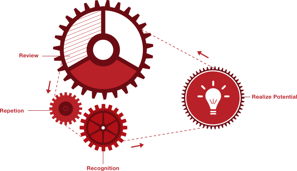 Test Preparation Programs - Rockers Revenge Walking On Sunshine (1000x577)