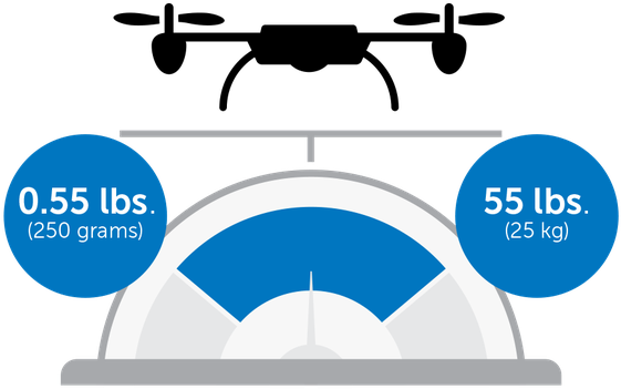 Drone Weight Requirements - Amazon Drone Weight Limit (580x353)