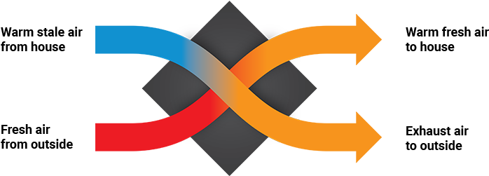 Hex390 Heat Recovery Ventilation - Ventilation (800x250)