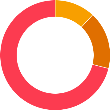 $100 - Portrait Of A Man (474x474)