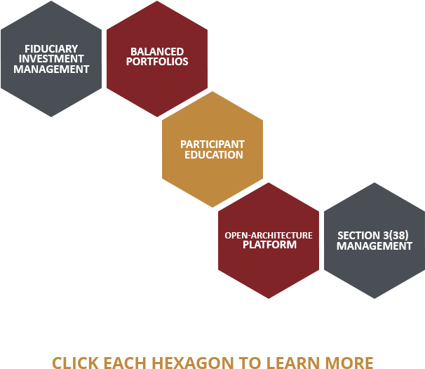 Plain Open Architecture Investment Platform On 401 - 401(k) (678x609)