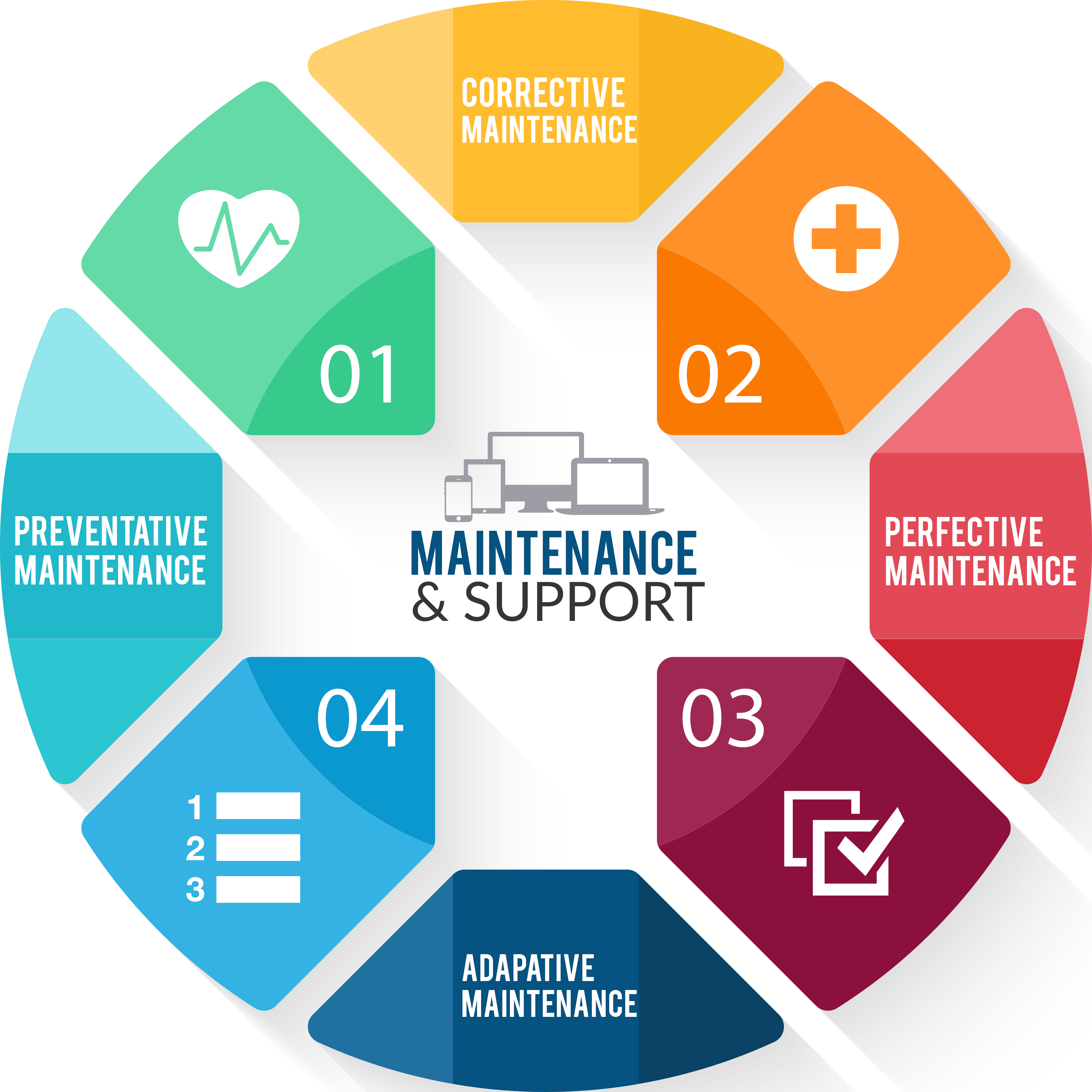 Support software supported. Software Maintenance. Software support and Maintenance. Corrective Maintenance. IFM Maintenance программа.