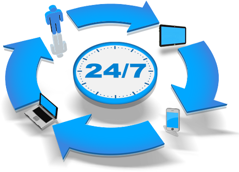 Best Mobile Application Maintenance / Support Services - 24 7 Technical Support (488x368)