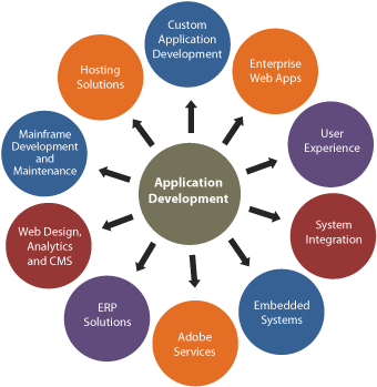 Maintain And Modernize Business-critical Mainframe - Application Development And Maintenance (368x360)