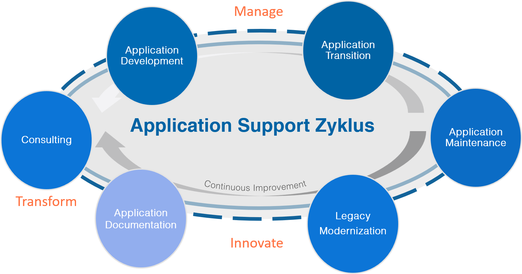 Sap application