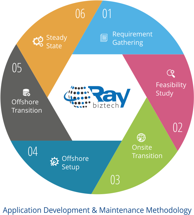 Application Maintenance - Application Development And Maintenance (768x751)