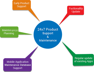 Our Key To Your Enterprise Success Is - Diagram (400x308)