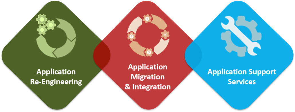 Blogs - Application Support (1030x391)