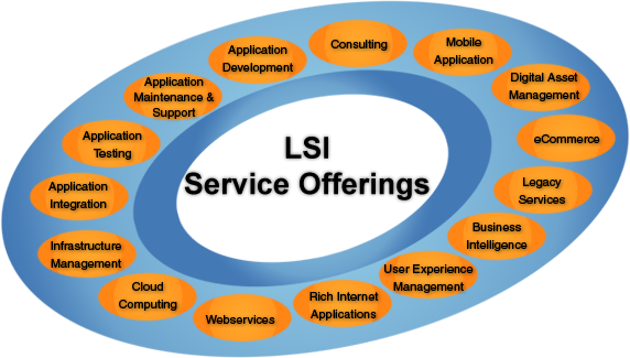 We Deliver Application Engineering Services In The - Northern Ireland Fire And Rescue (572x325)