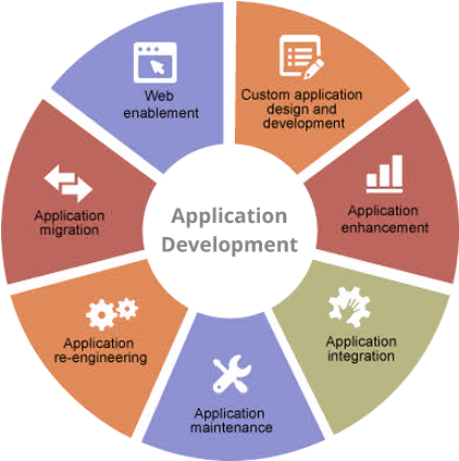 Sowedane Business Solutions Sap And Erp Support Advantage - Characteristics Of Internet Of Things (500x500)