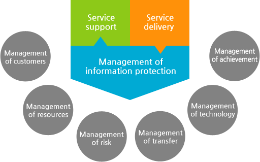 Establishment Of Maintenance & Management Support Activities - Application Management Activities (512x319)