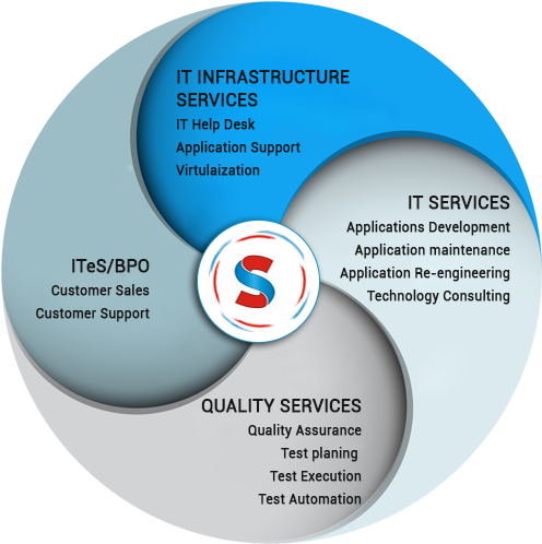 In This Contemporary World With Growing Automation - Circle (517x500)