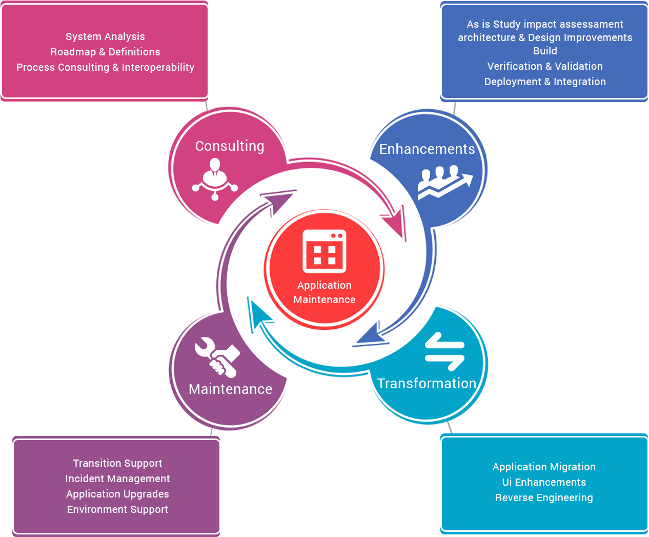 Radius Application Maintenance Services Include - Connecticut (1324x1092)