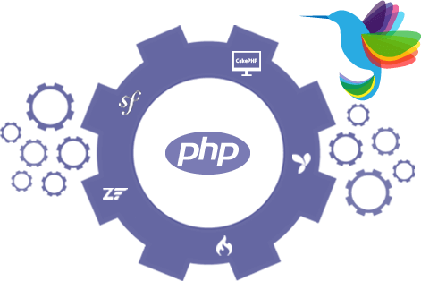 Php Web Development Company In India That Offers Php - Industrial Brothers (471x314)