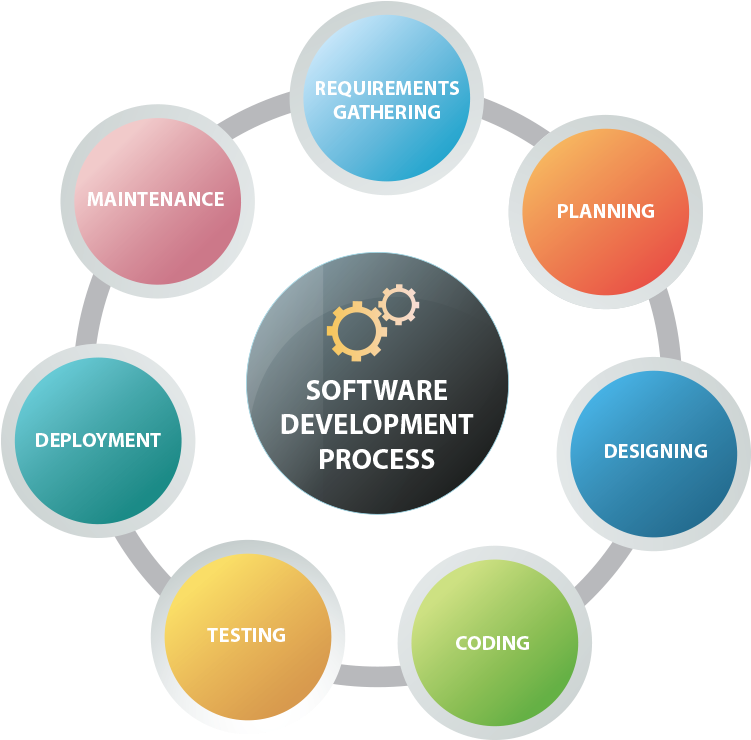 App-development - Mobile App Development (800x789)