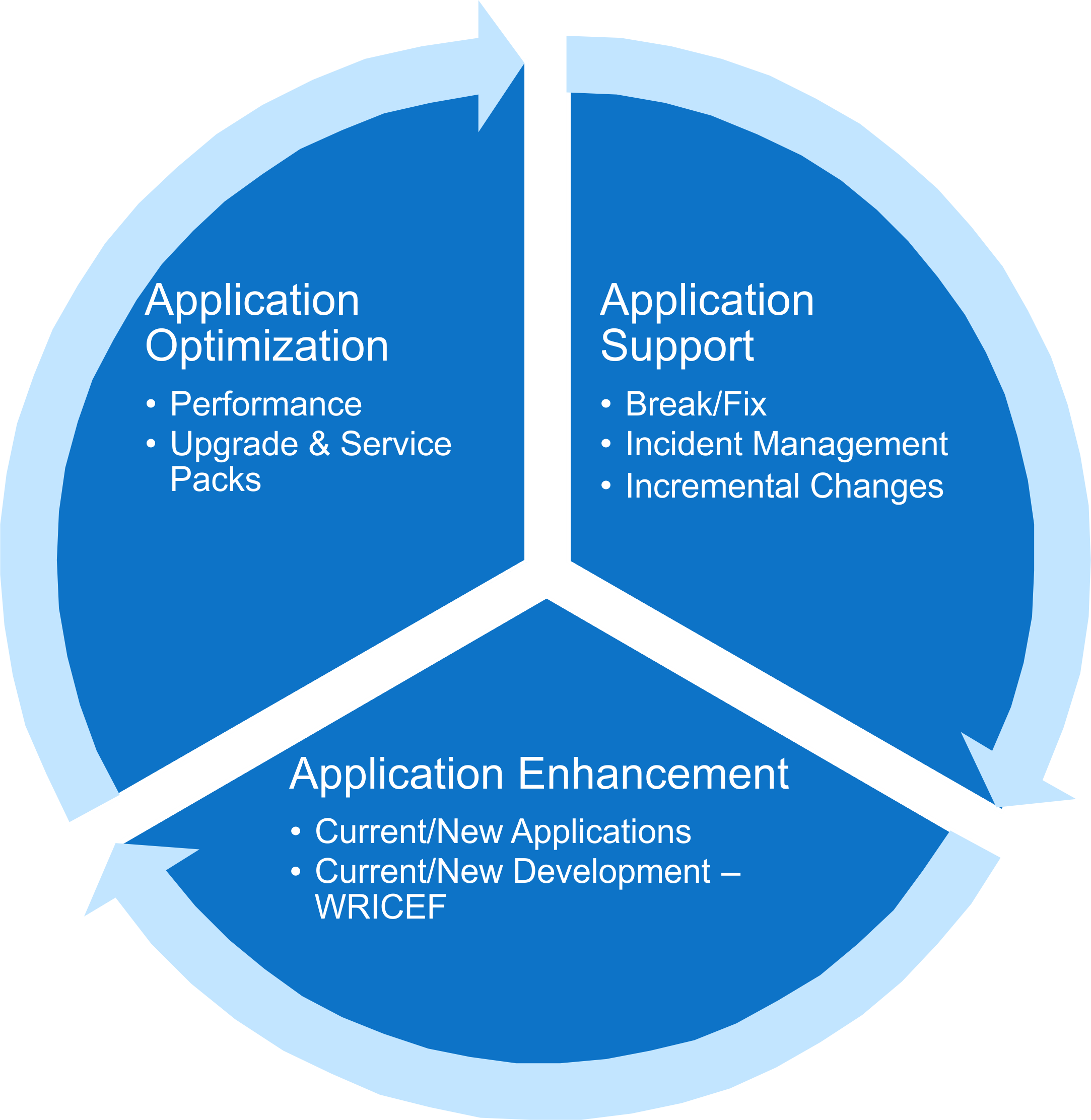 Contact Us To Discuss Your Application Management Services - Six Phase Incident Response Model (2166x2224)