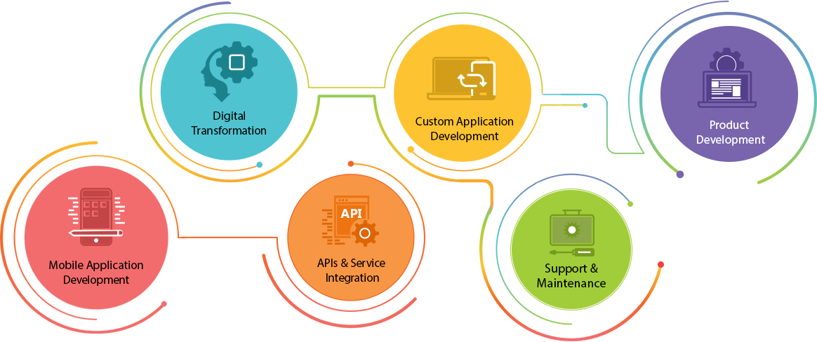 What We Do - Hytechpro (1164x488)